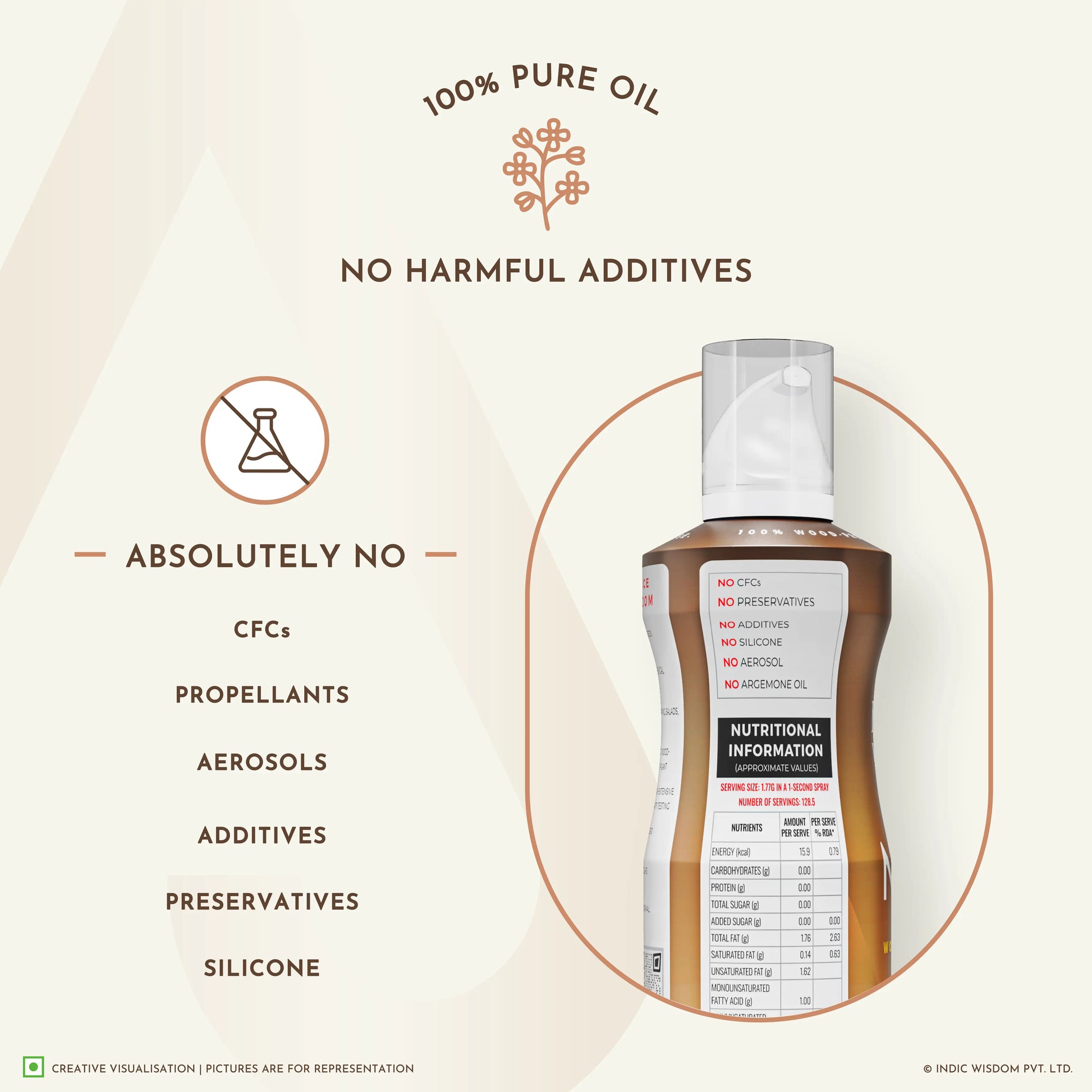 Indic Wisdom NAVA Cold Pressed Mustard Oil Spray (Cooking Oil Spray) (No Aerosol/ CFCs/ Preservatives) (Extracted on Wooden Churner)