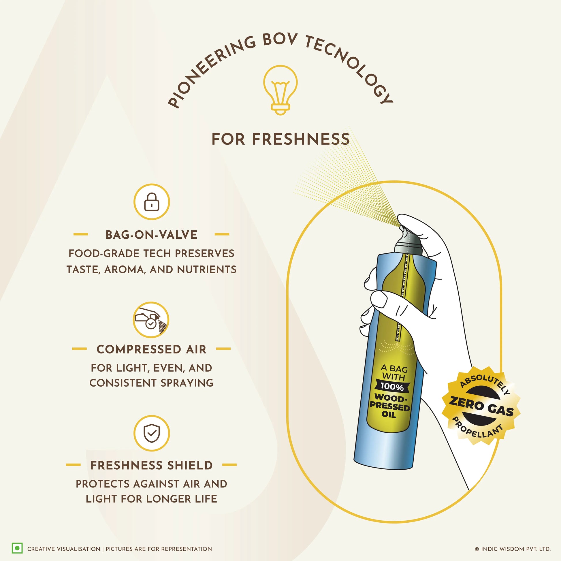 Indic Wisdom NAVA Cold Pressed Sunflower Oil Spray (Cooking Oil Spray) (No Aerosol/ CFCs/ Preservatives) (Extracted on Wooden Churner) - 250 ml