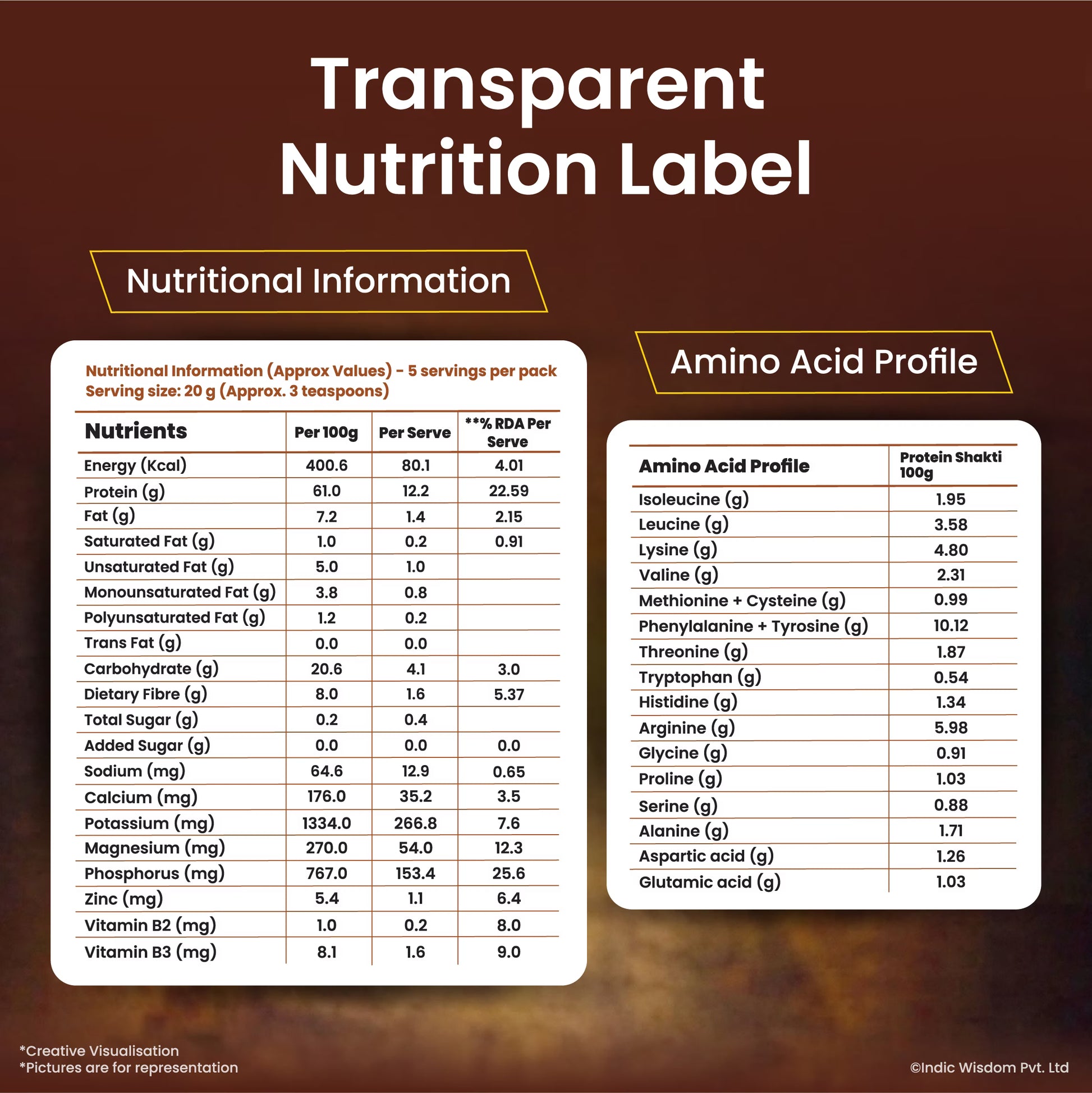 Transparent nutrition label with nutritional information and amino acid profile on a brown background.