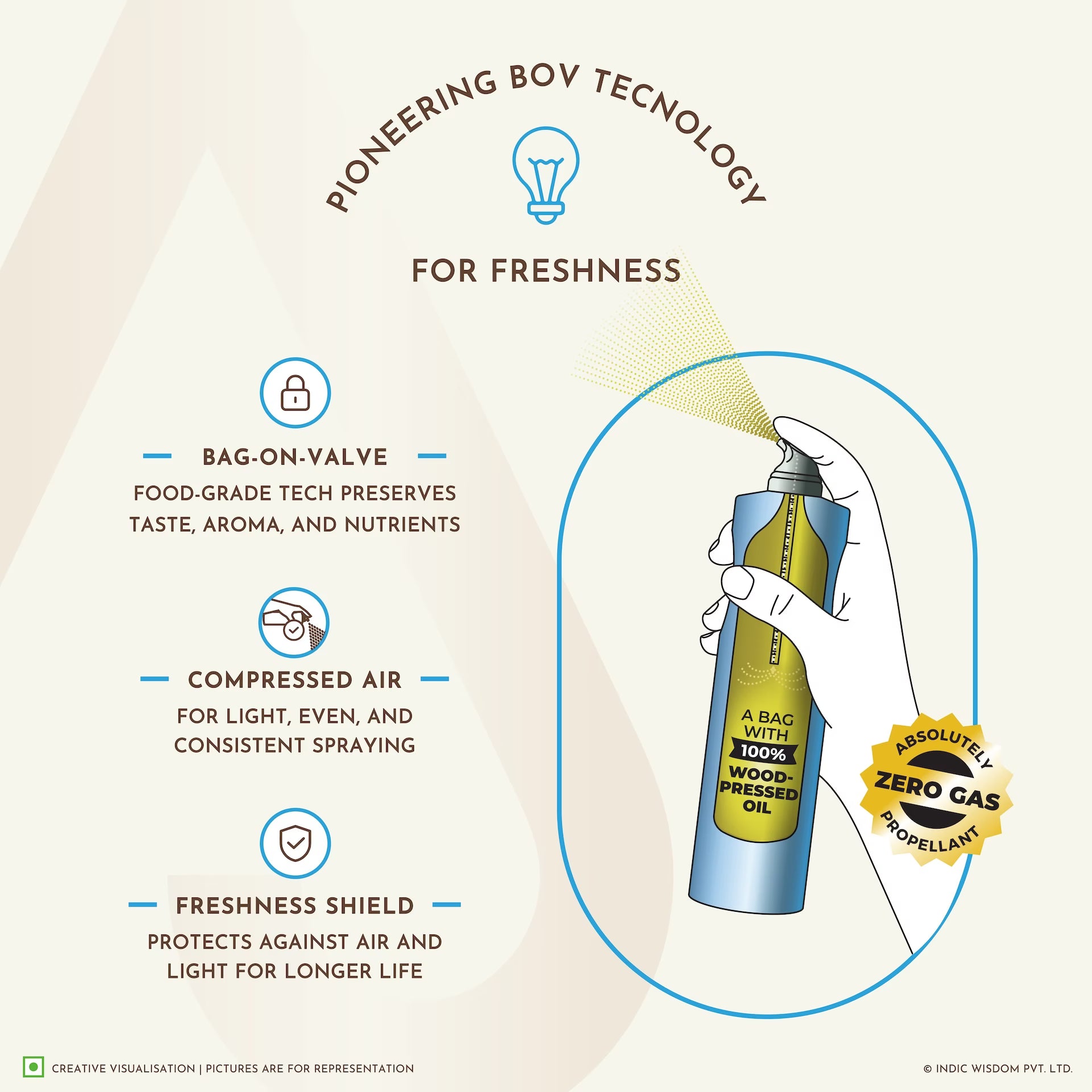 Image of Illustration of a spray bottle with features highlighted on a beige background