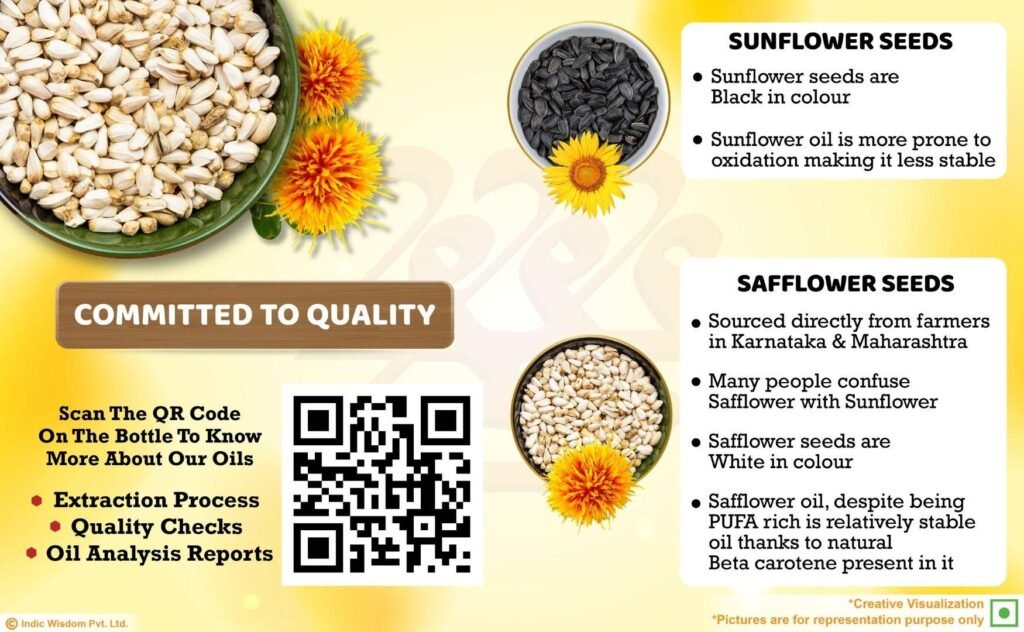 Sunflower seeds vs safflower seeds