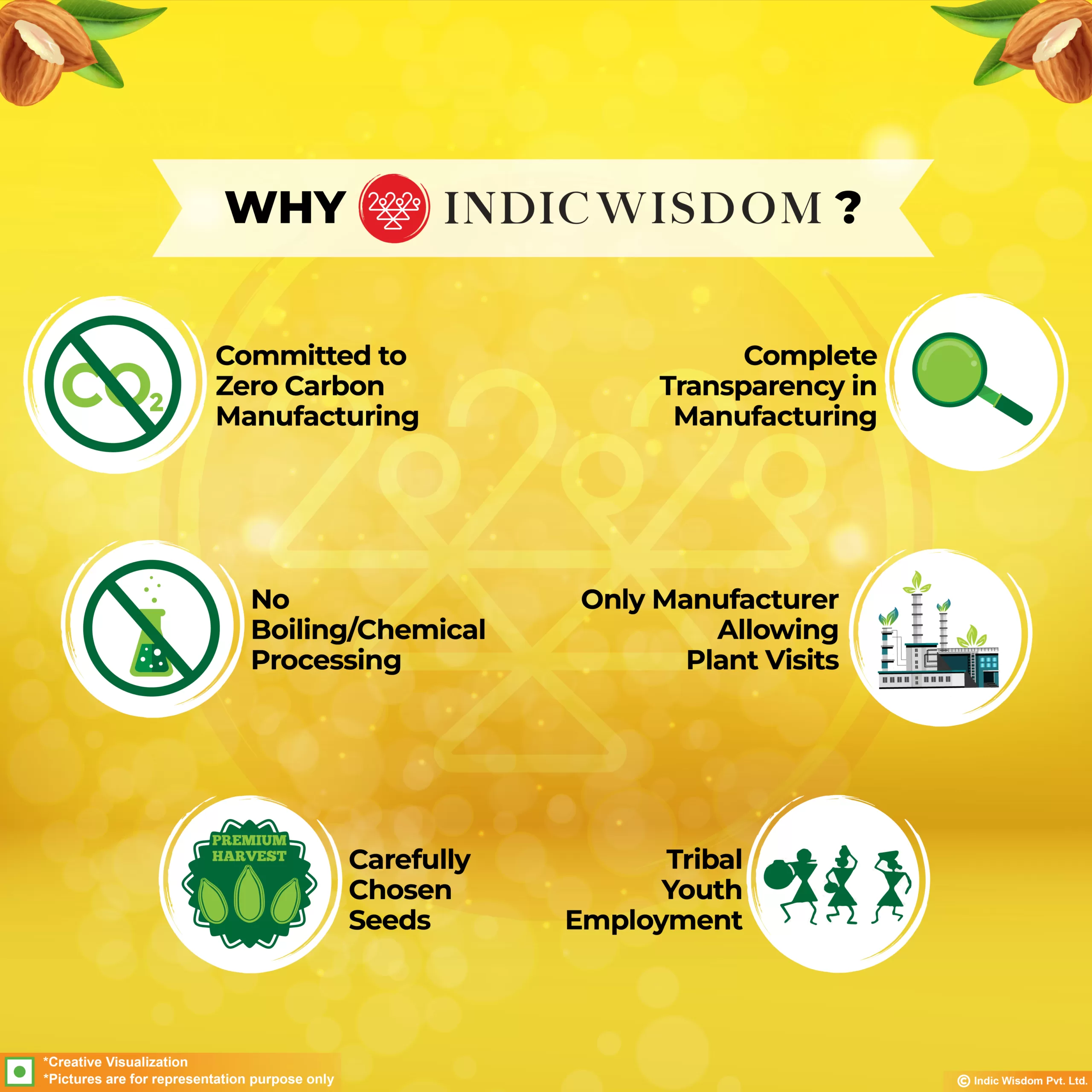 why indic wisdom
