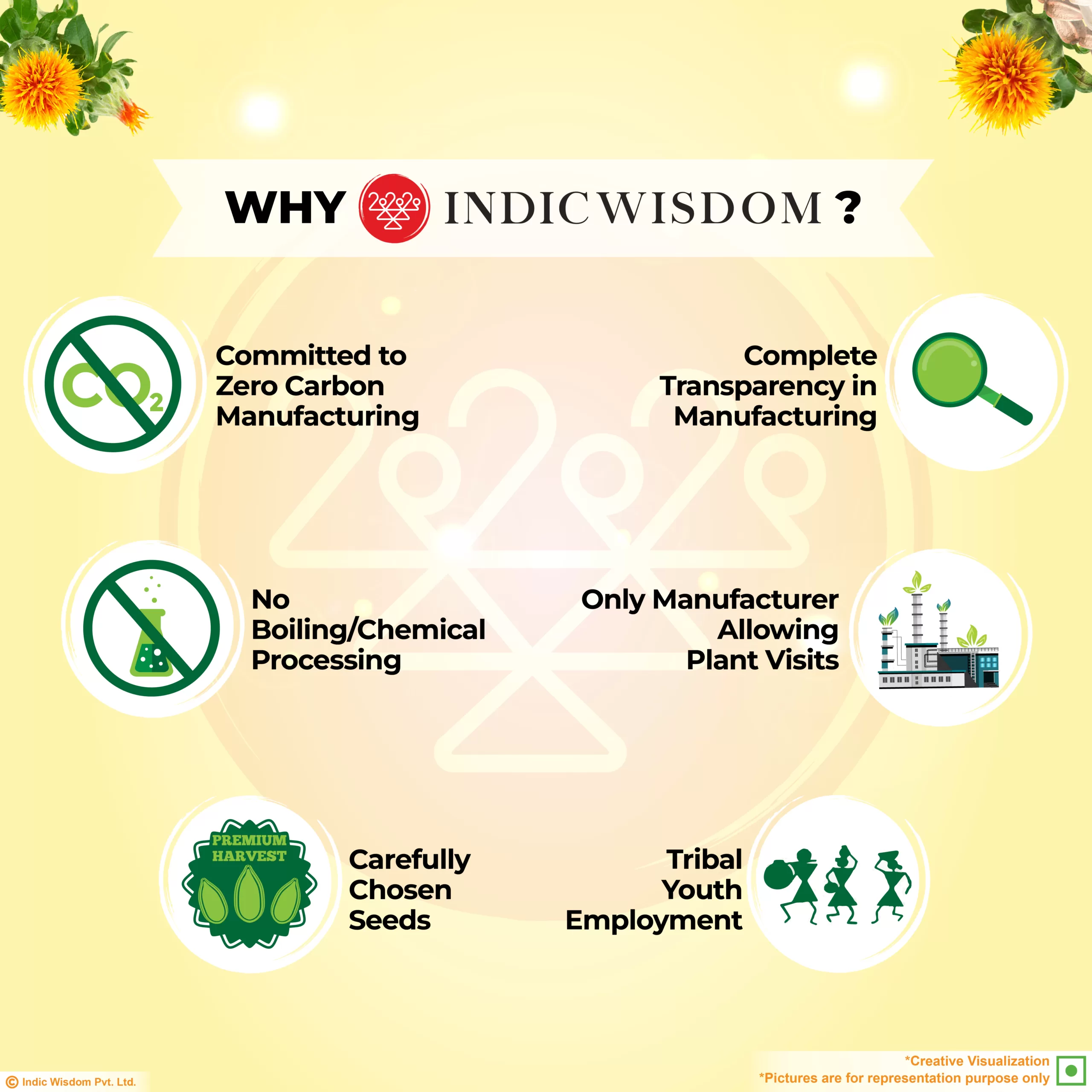 why indic wisdom