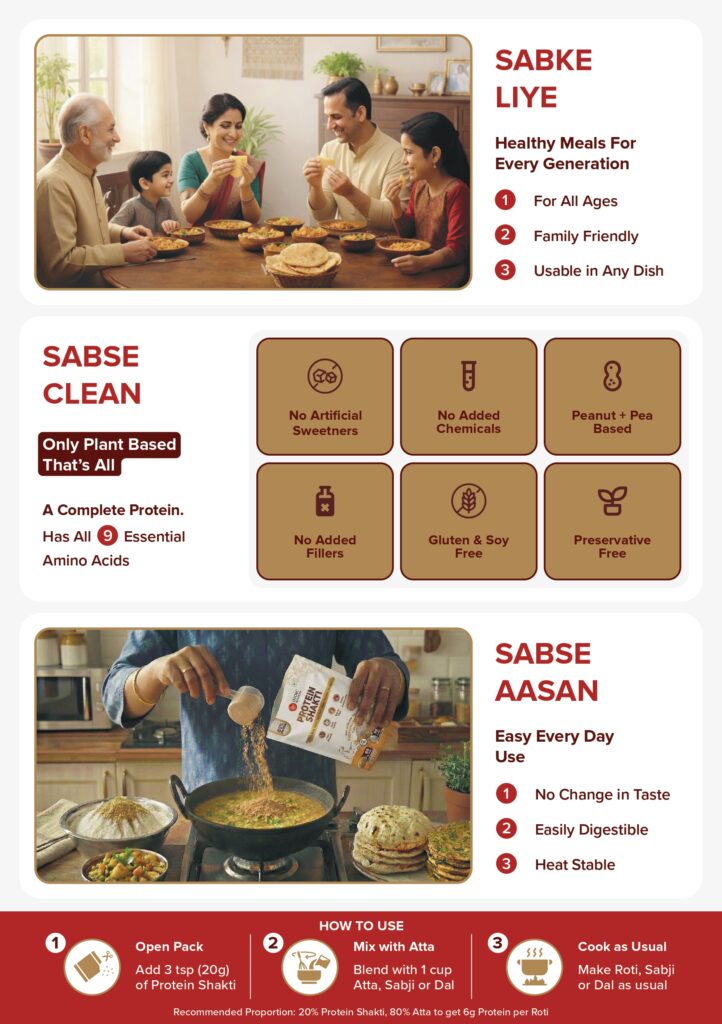 Protein Shakti – Plant Protein, 60% Protein | Heat Stable - Add to your Daily Meals | 500g view 4
